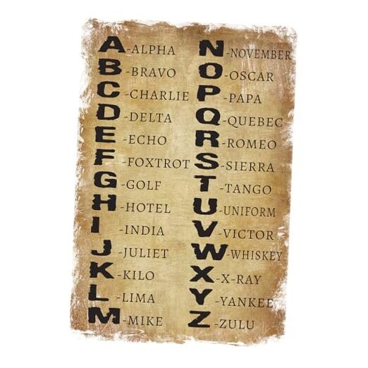 Vintage Military Phonetic Alphabet Metal Tin Sign in Retro Colors