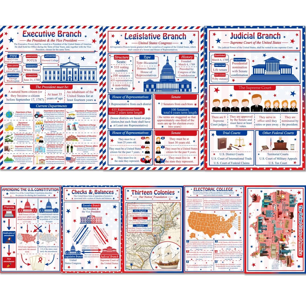 US Government Posters Social Studies Classroom Decorations History Civics and...