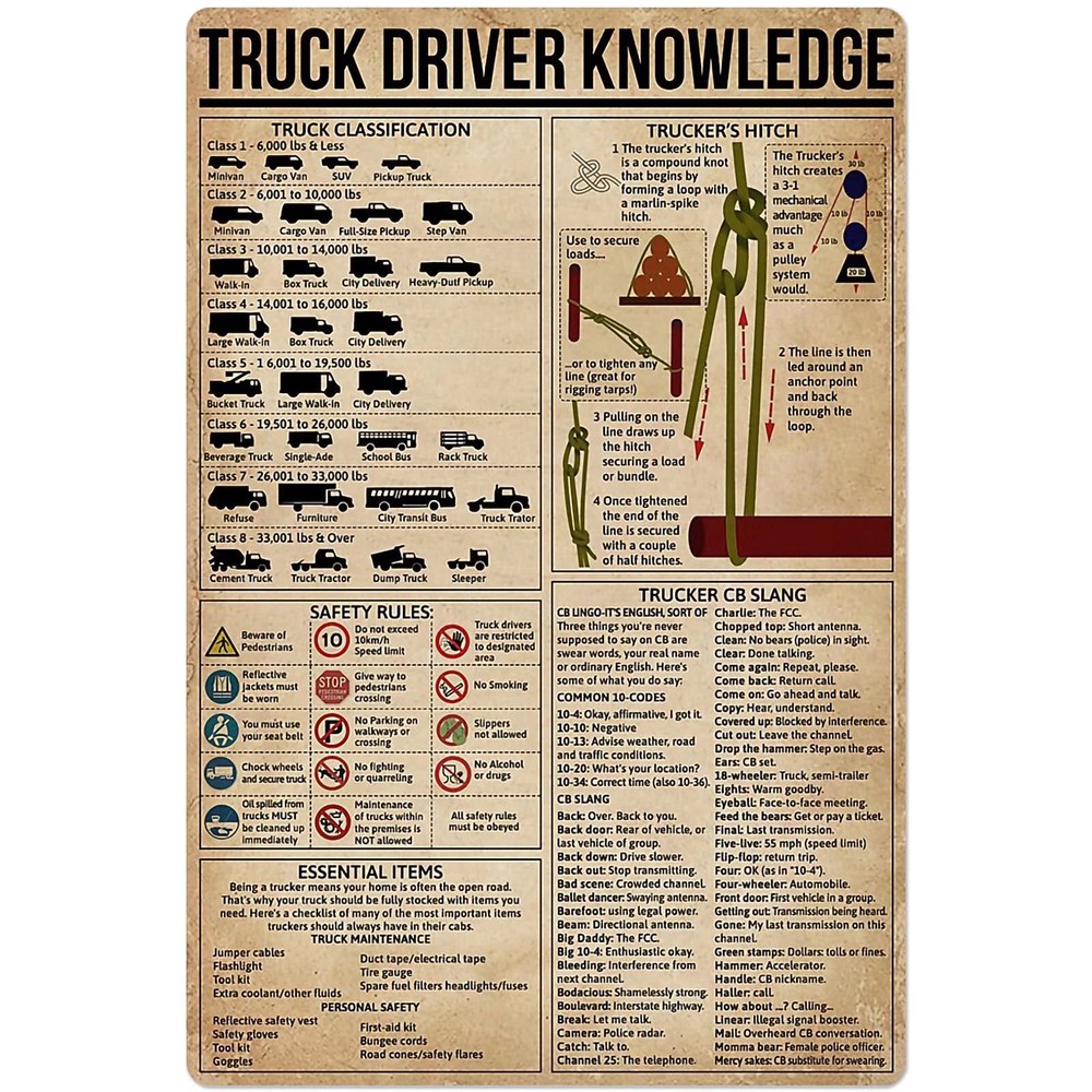 Truck Driver Knowledge Metal Sign Truck Driver Knowledge Poster Tin Sign Plaq...