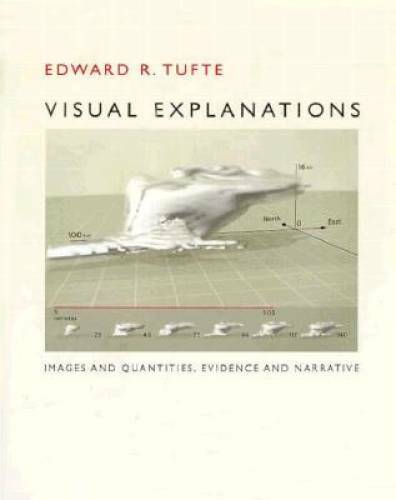 Visual Explanations: Images and Quantities, Evidence and Narrative - GOOD-image