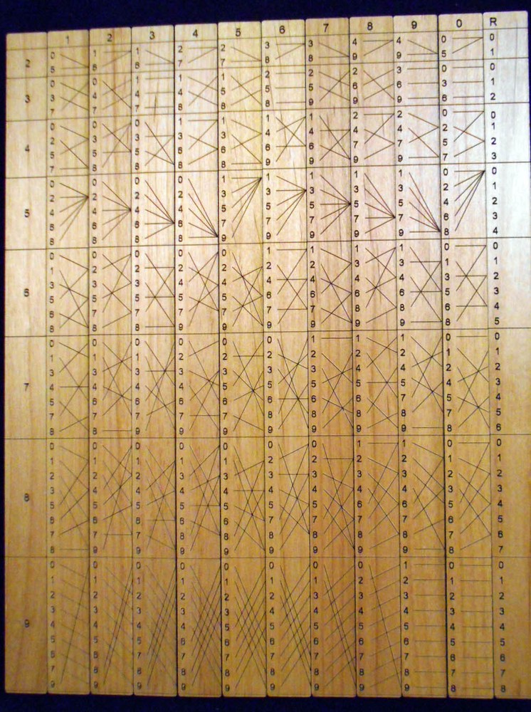 Genaille-Lucas Rulers (or Rods) for Division - laser engraved wood in custom box