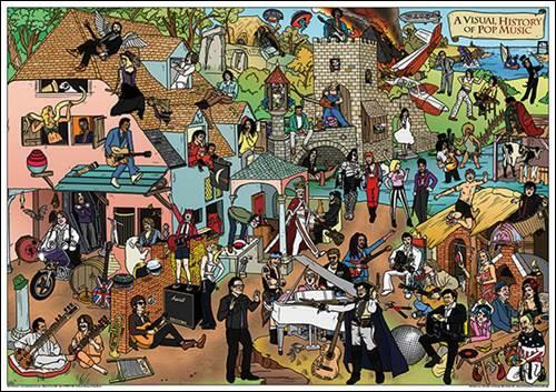 VISUAL HISTORY OF POP MUSIC - ART POSTER - 24x36 - 11705-image