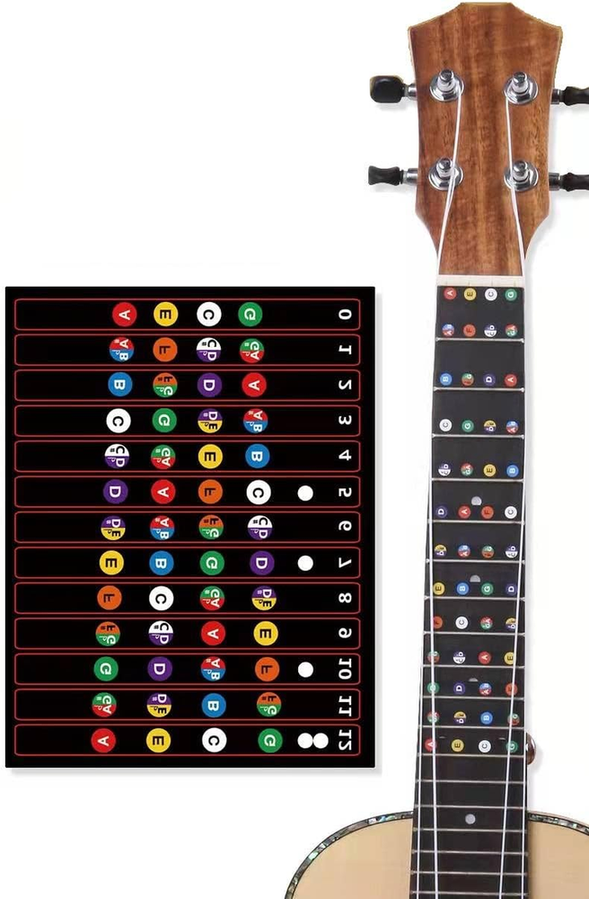 Ukulele Fretboard Stickers Chord Fret Stickers Note Sticker for Soprano Concert