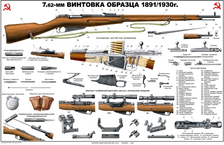 Nice Poster Russian 1891/30 MOSIN NAGANT BUY NOW 762x54 WW2 Sniper Rifle Soviet-image