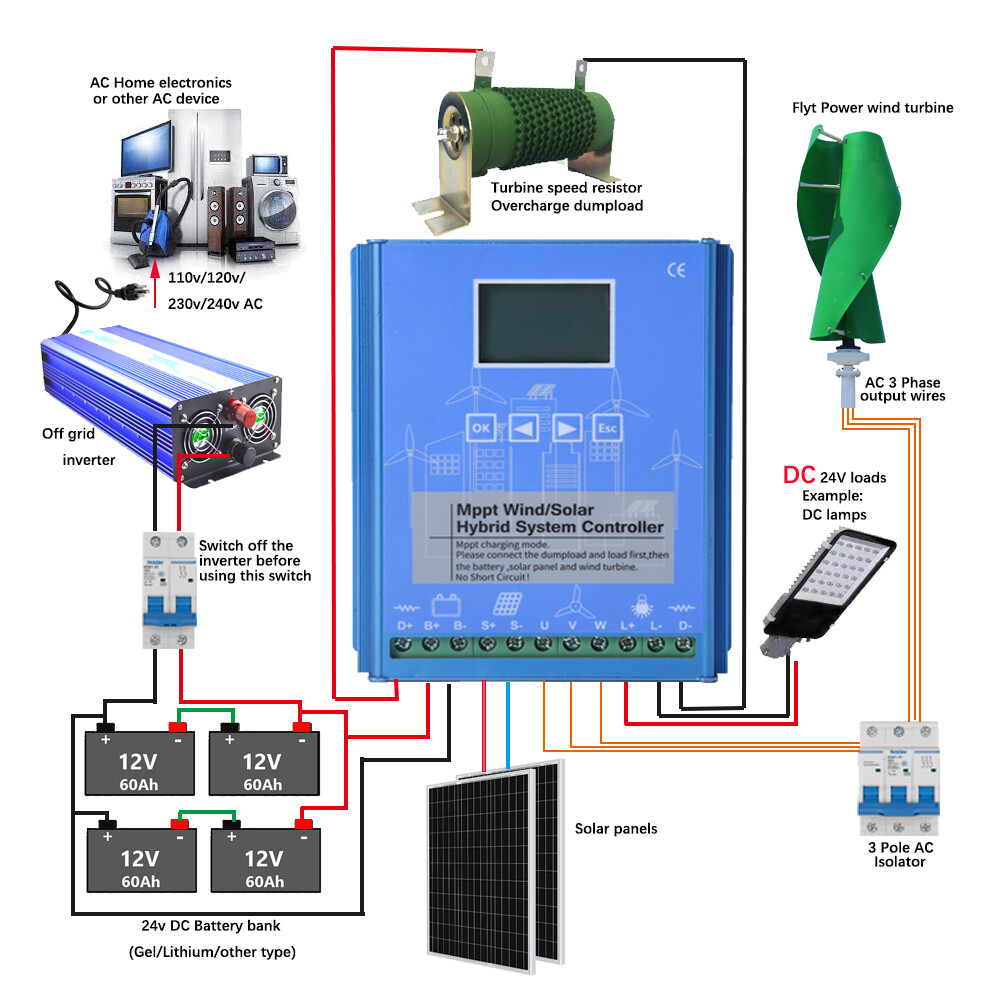 24V/48V Windturbine PV Regulator 3000W MPPT Hybrid Solar Wind Charge Controller