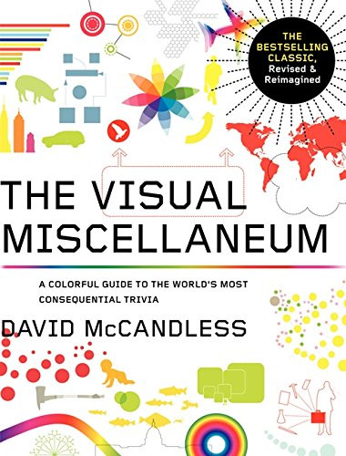 Visual Miscellaneum: Revised Bestselling Classic by David McCandless-image