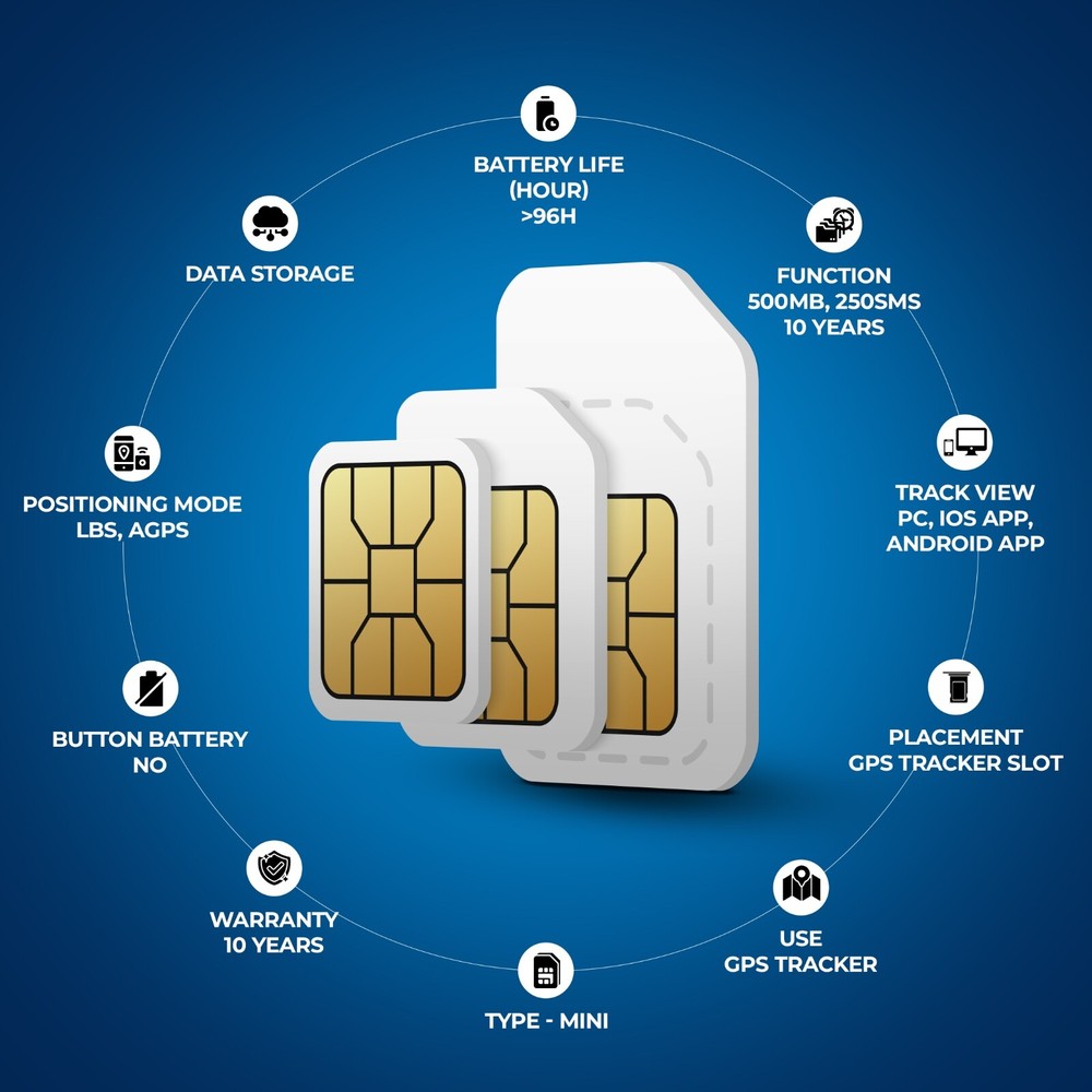 Global SIM Card – No Subscription / Pay Once / Lifetime Active Service